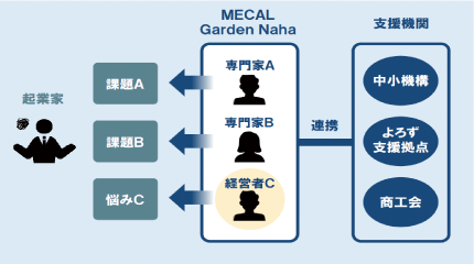 サテライト相談窓口の図